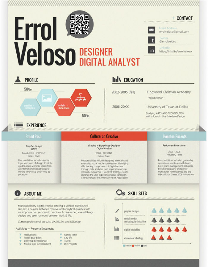 The 20 Best Cv And Resume Examples For Your Inspiration