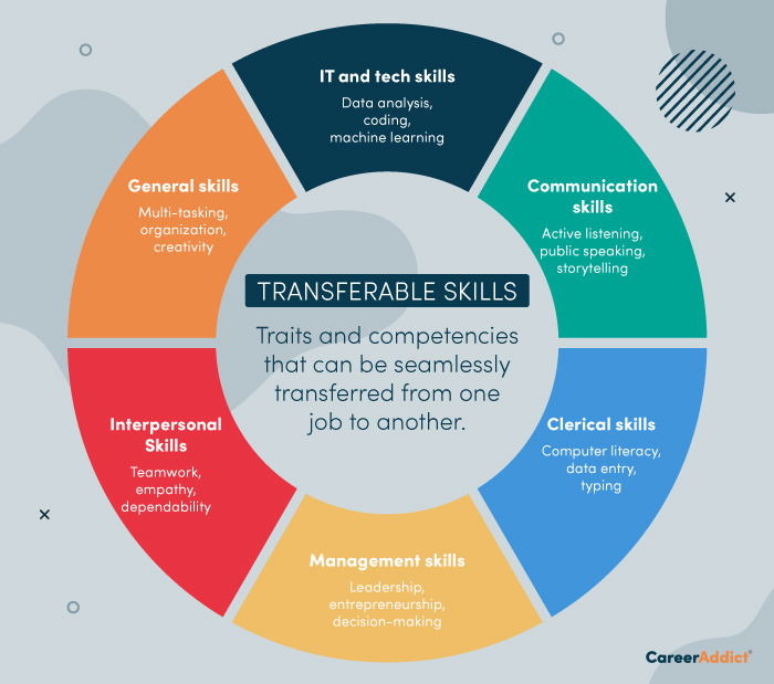 transferable skills research meaning