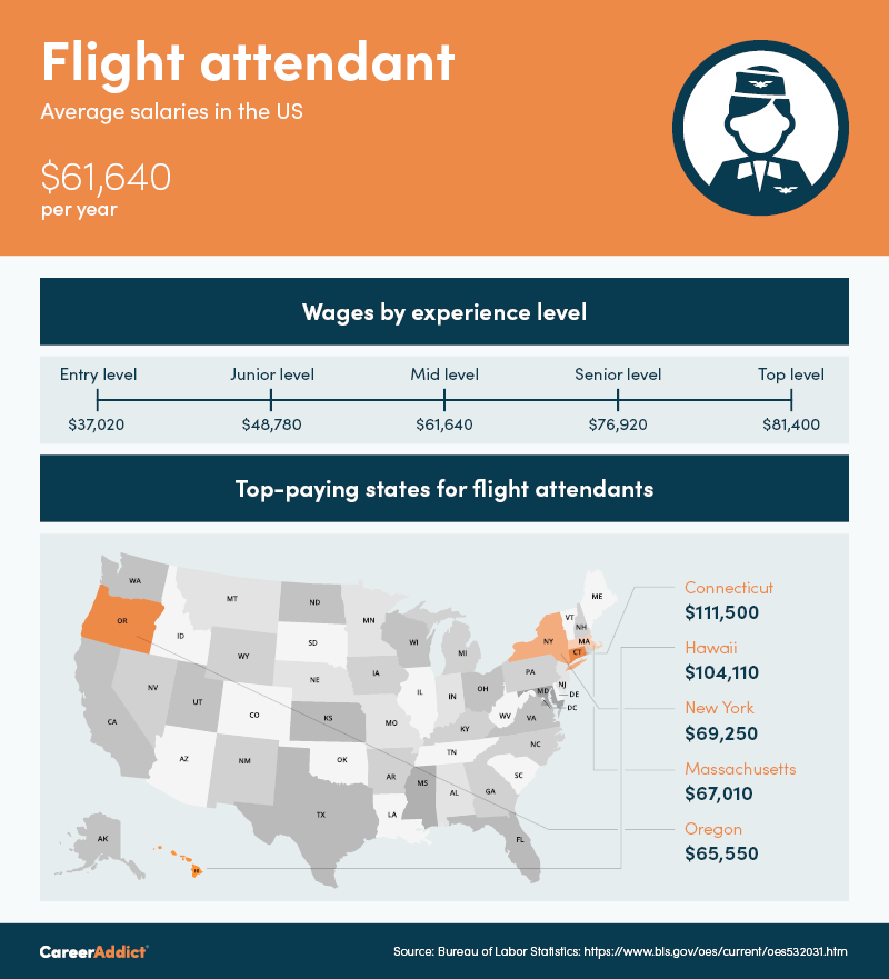 How to a Flight Attendant