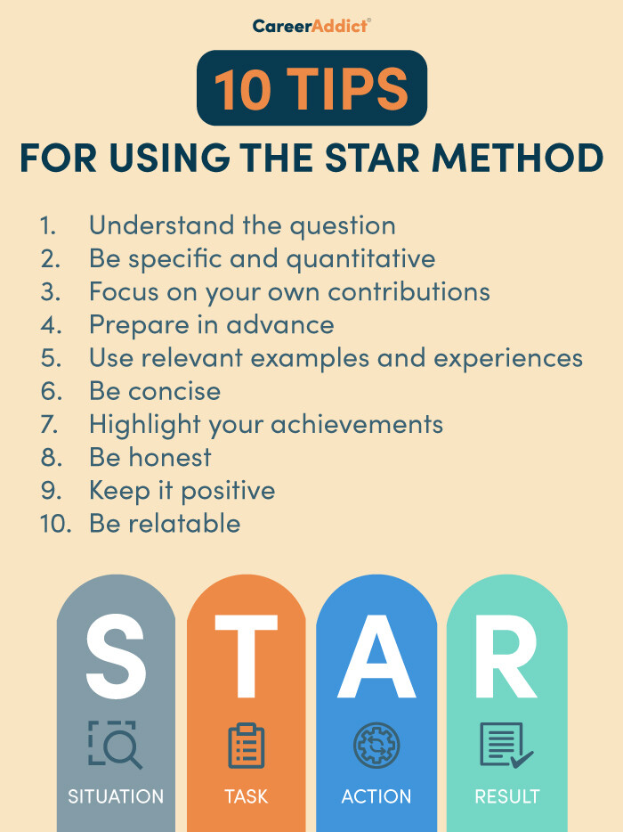 STAR Zavvz   Interviews Star Method Infographic 