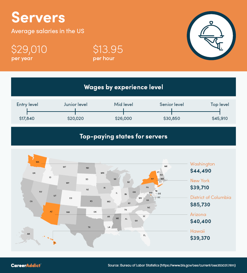 Server salaries in the US (infographic) - How to become a server