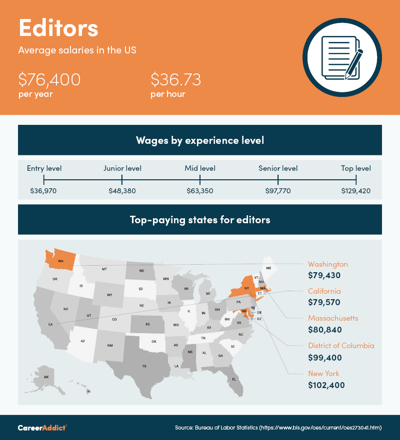 Salary Infographic Editors