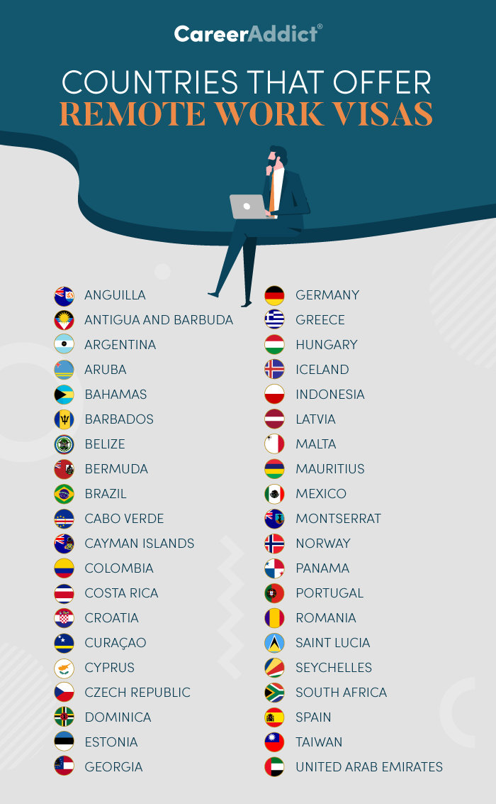 Infographic - List of countries that offer remote work visas