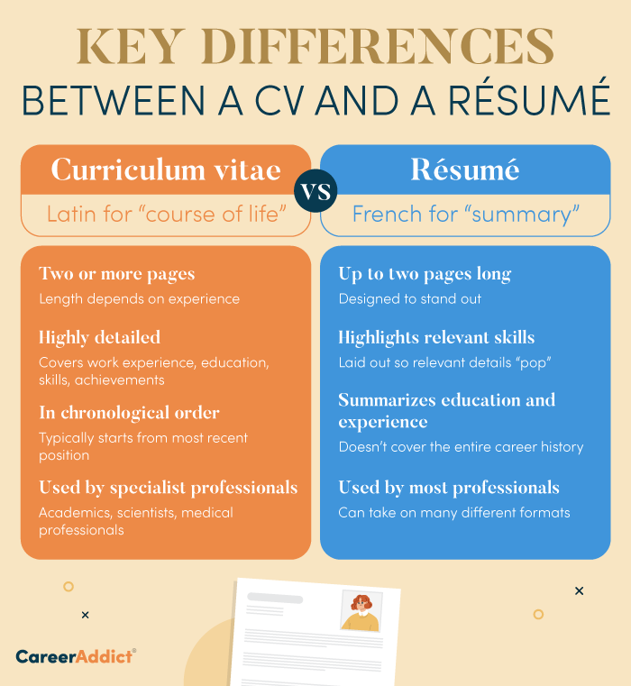 Key differences between a CV and a resume