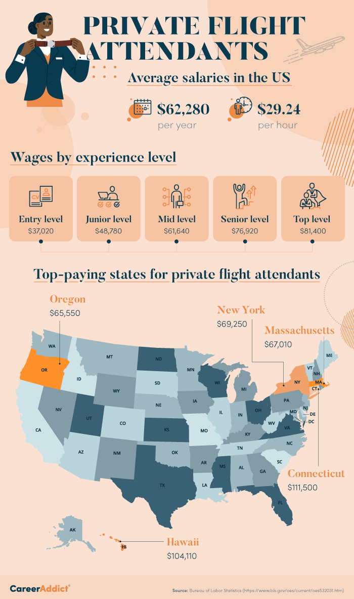 Private flight attendant salaries