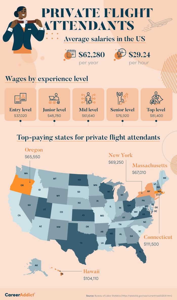 Here's How Much Money Flight Attendants Make In Every State