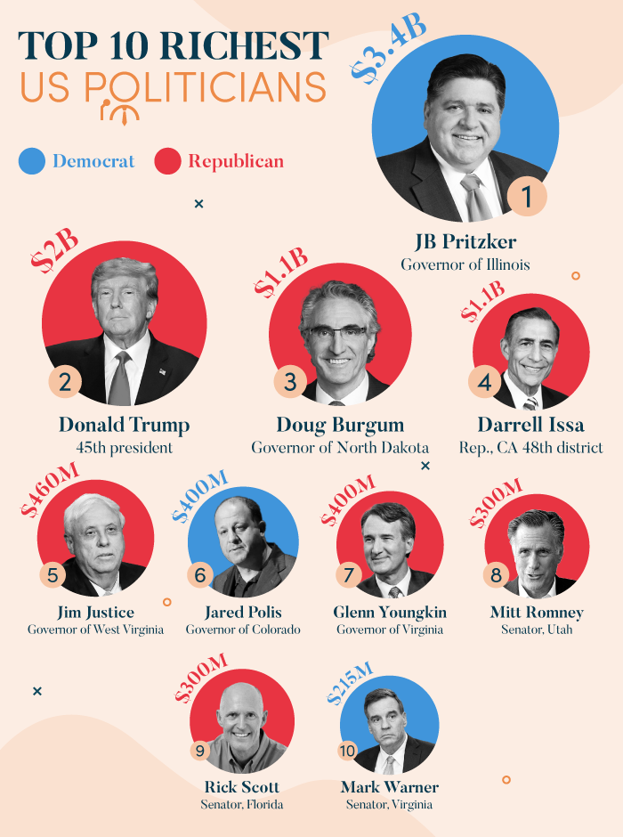 Richest US Politicians infographic