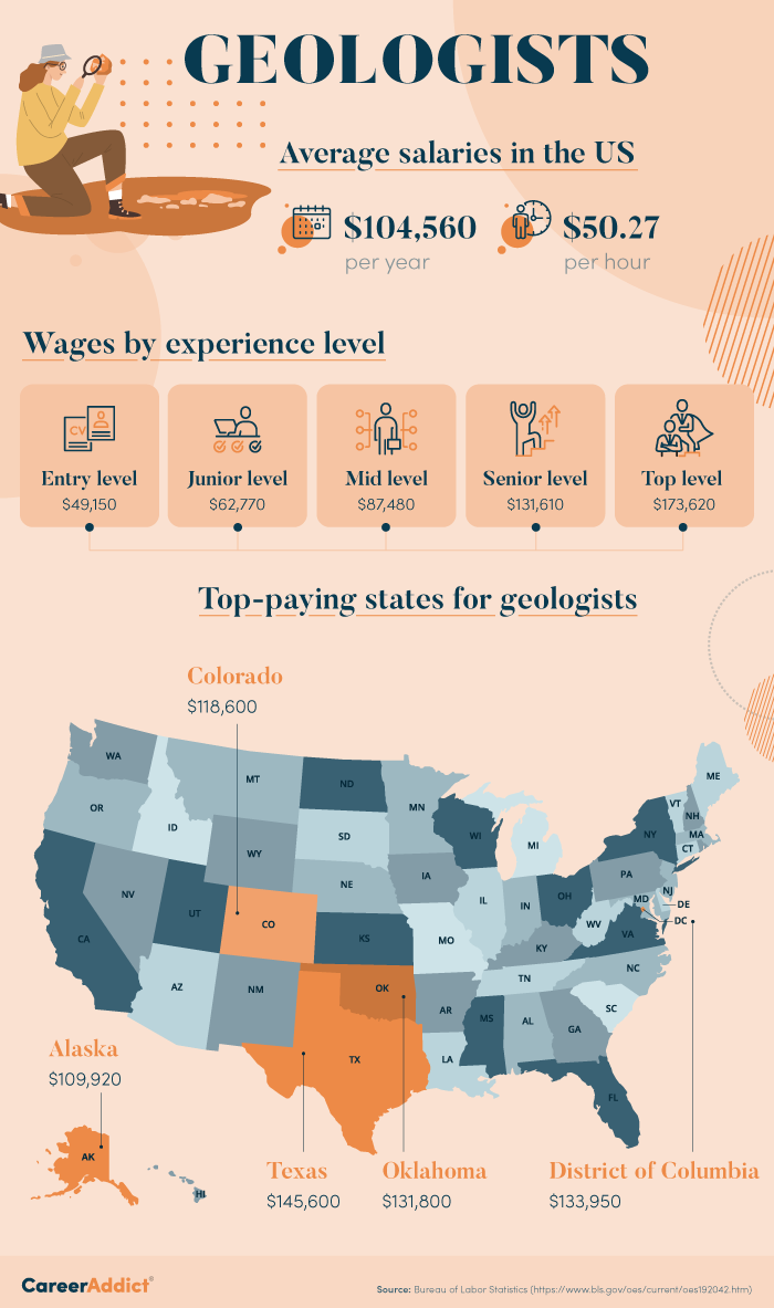 Geologist Salary Infographic